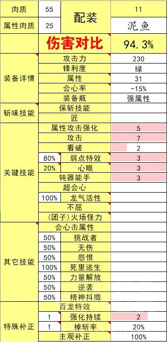 怪物猎人崛起3.0版本斩斧配装汇总