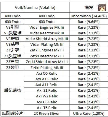 warframe九重天掉落整理及刷取点推荐