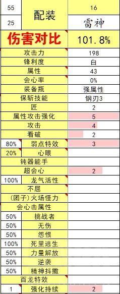 怪物猎人崛起3.0版本斩斧配装汇总