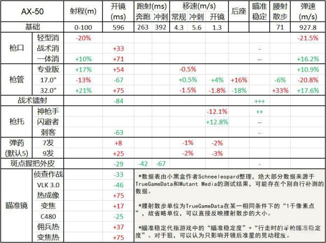 使命召唤战区狙击枪AX-50枪械指南 AX-50配枪攻略