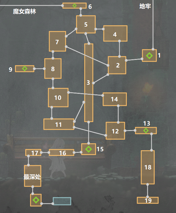 ENDER LILIES终结的百合花禁区地图全收集攻略