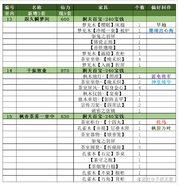 原神2.2新赠礼套装一览