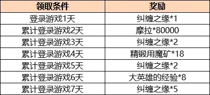 原神2.1版新增活动介绍 2.1有哪些活动