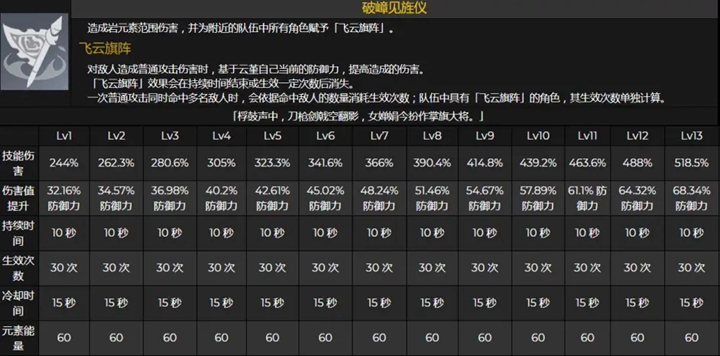 原神云堇培养攻略 武器、圣遗物选择推荐