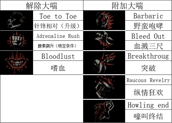 暗黑地牢2蛮族战士Boudica角色攻略 盗墓贼技能使用技巧