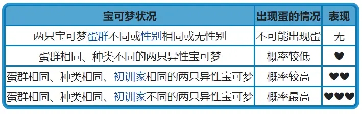 宝可梦晶灿钻石明亮珍珠全宝可梦手表解锁方法 手表功能汇总