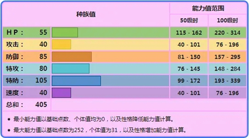 宝可梦传说阿尔宙斯波克基古捕捉方法 波克基古在哪抓