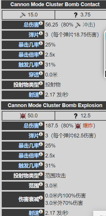 warframe星际战甲30.7版本赤毒沙皇配卡攻略