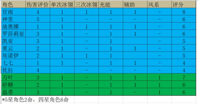 原神2.4申鹤主C配队推荐