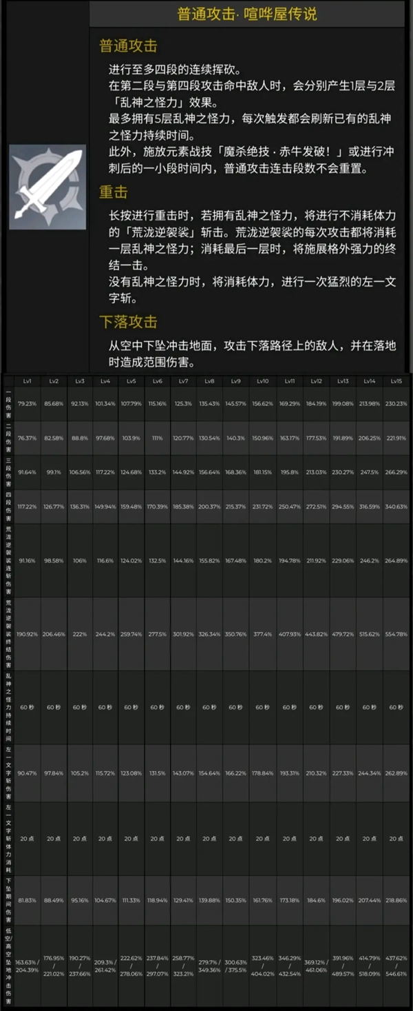 原神荒泷一斗技能及命之座详解