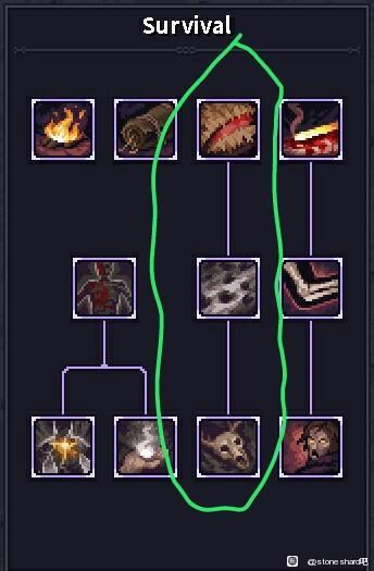 Stoneshard紫色晶石生存技能树加点攻略