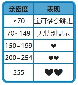 宝可梦晶灿钻石明亮珍珠全宝可梦手表解锁方法 手表功能汇总