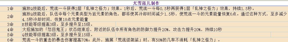 原神荒泷一斗角色攻略 武器圣遗物选择指南