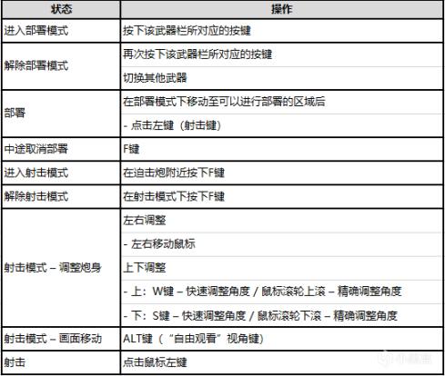 绝地求生14.2迫击炮实际效果详解