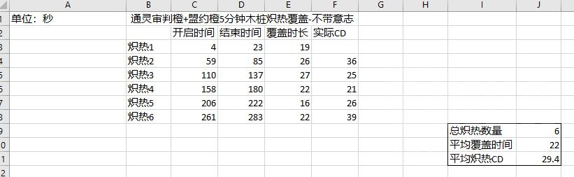 魔兽世界9.2通灵防骑配装与加点攻略_<span>盟约橙+审判橙</span>