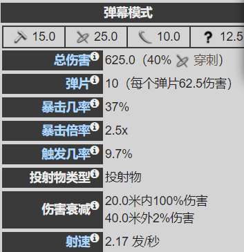 warframe星际战甲30.7版本赤毒沙皇配卡攻略