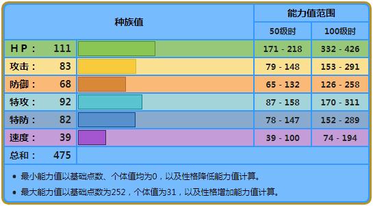 宝可梦晶灿钻石明亮珍珠海兔兽配招推荐 海兔兽怎么配招