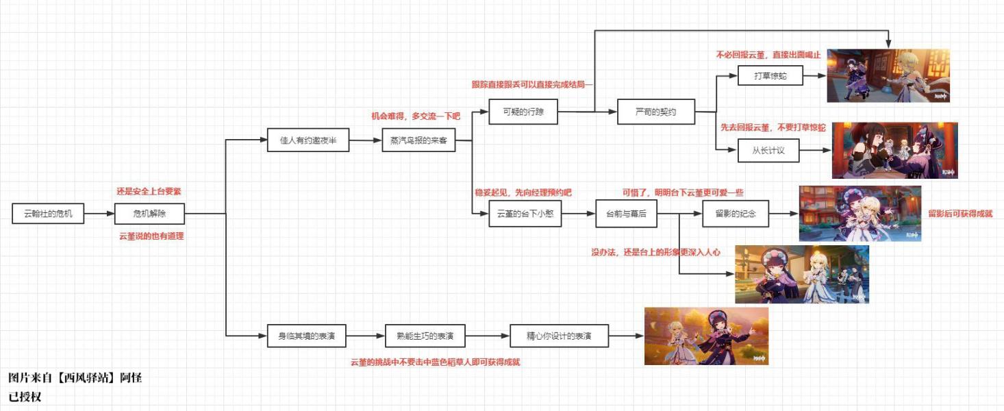 原神2.4新增成就汇总 成就解锁方法一览