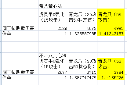 天命奇御2连击毒流派玩法 武器选择推荐