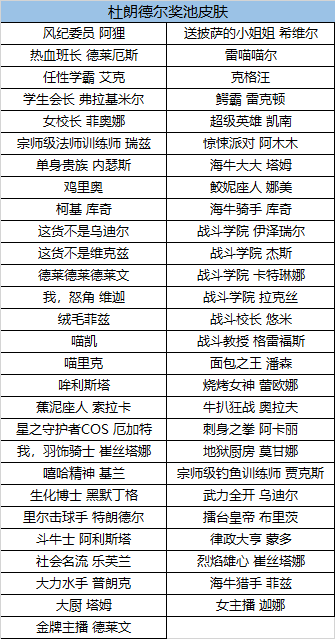 英雄联盟至臻终章2021活动内容介绍