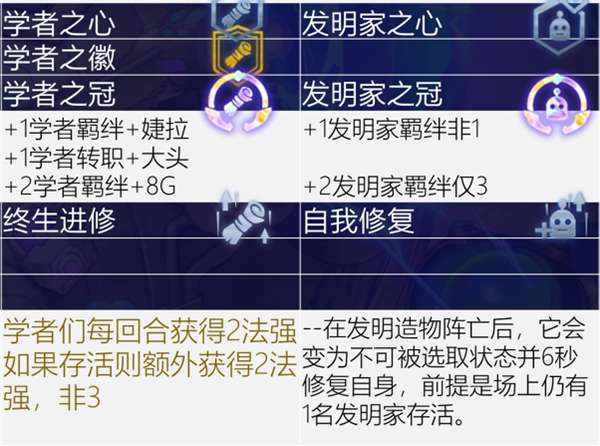 金铲铲之战强力海克斯选择推荐 海克斯怎么选