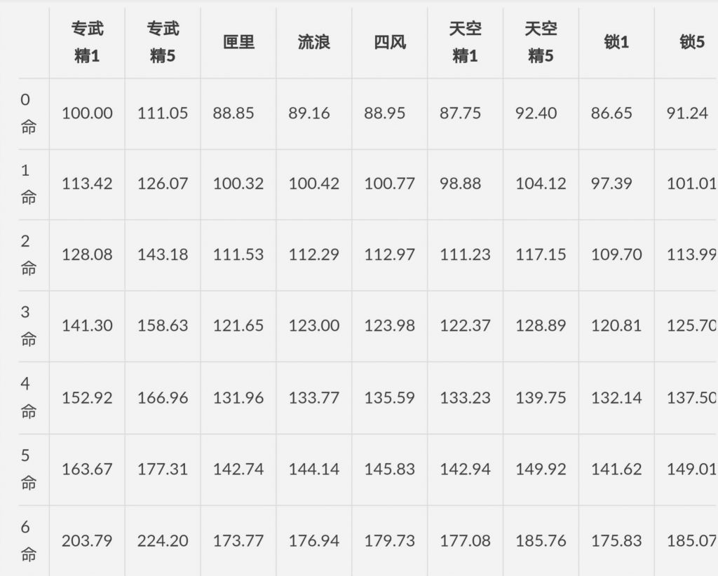 原神八重神子平民伤害数据测评 八重神子值得抽吗