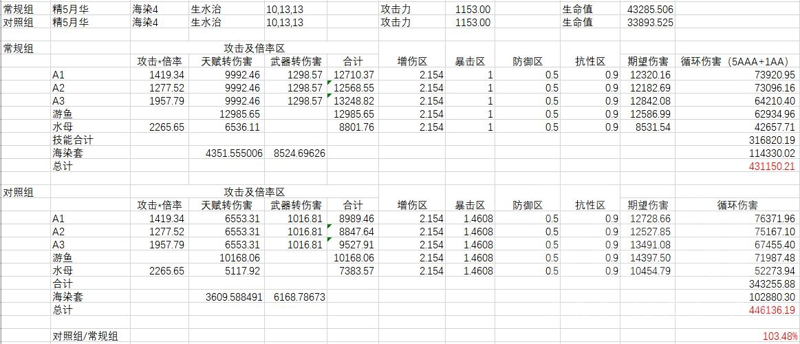 原神珊瑚宫心海庙算无遗天赋全面解析