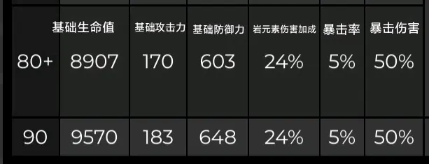 原神五郎技能及命之座介绍