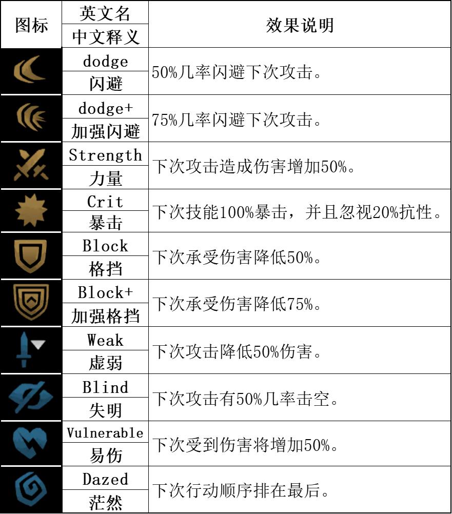 暗黑地牢2小丑Sarmenti角色攻略 小丑技能使用技巧