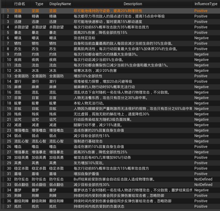 杀戮地城BUFF效果汇总 全BUFF属性介绍