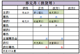 觅长生常用丹方及替代一览