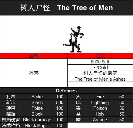 盐与避难所匕首流详解攻略 强力匕首获取方法