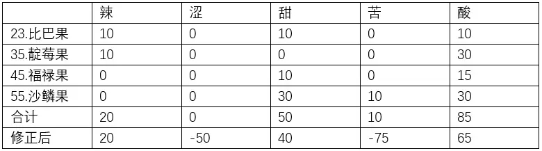 宝可梦晶灿钻石明亮珍珠宝芬基础口味值详解