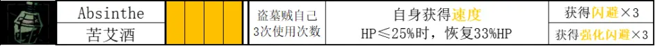 暗黑地牢2盗墓贼Audrey角色攻略 盗墓贼技能使用技巧