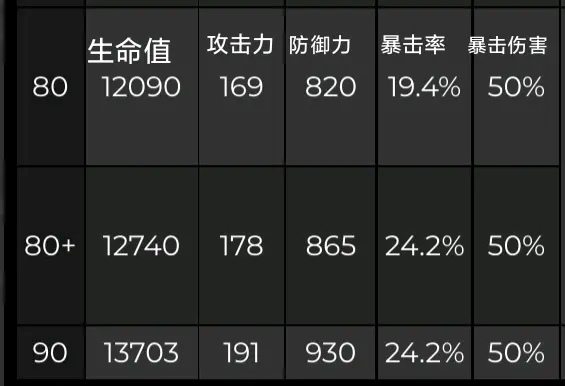 原神荒泷一斗技能及命之座详解