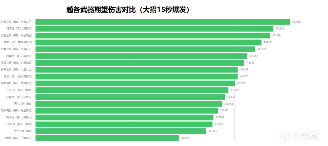 原神2.4版本魈武器伤害期望分析