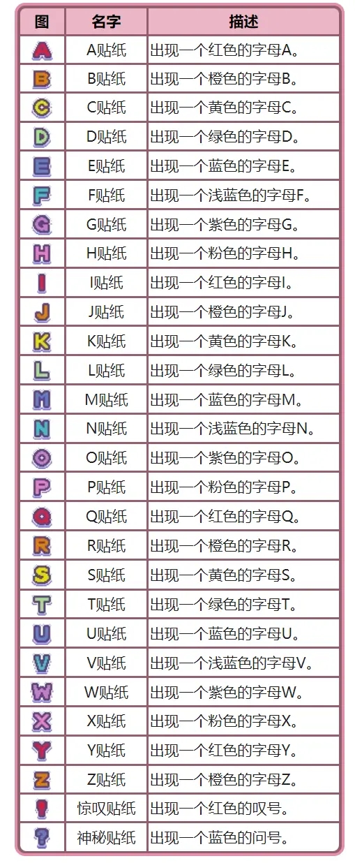 宝可梦晶灿钻石明亮珍珠全贴纸获取方法 贴纸商人售卖物品汇总