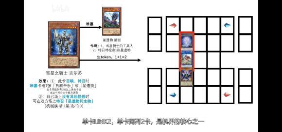 游戏王大师决斗机界骑士召唤师卡组攻略