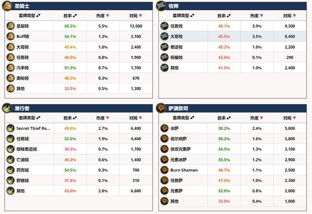 炉石传说22.02版强力卡组推荐