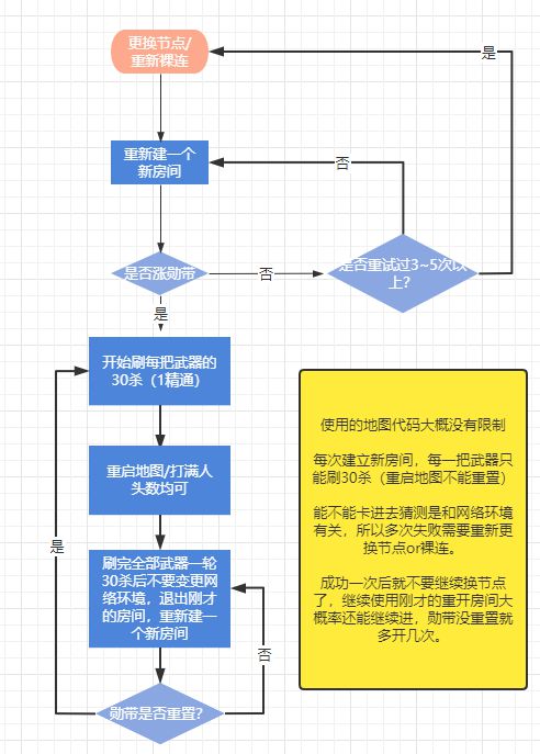 战地风云2042无限刷配件教程 刷配件门户码分享