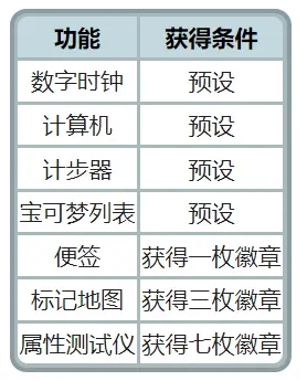 宝可梦晶灿钻石明亮珍珠全宝可梦手表解锁方法 手表功能汇总