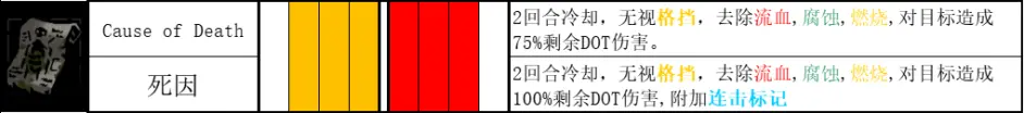 暗黑地牢2瘟疫医生Paracelsus角色攻略 医生技能使用技巧