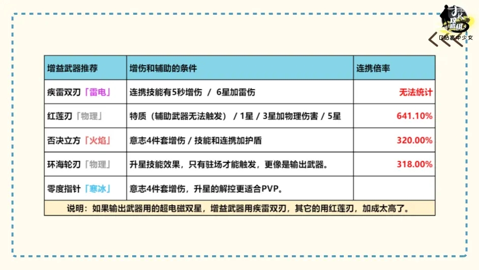 幻塔武器强度排名 公测版本全武器数据及选择推荐