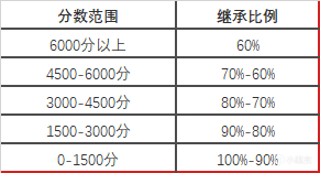 永劫无间破阵赛季结算奖励及新赛季预告