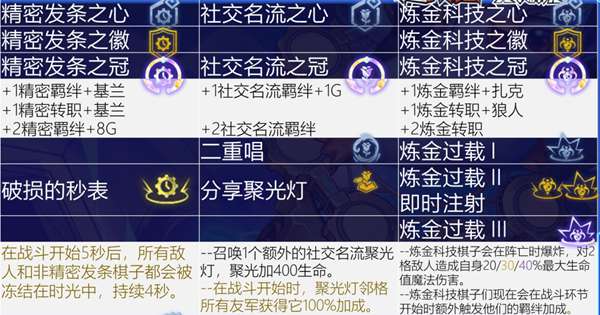 金铲铲之战强力海克斯选择推荐 海克斯怎么选