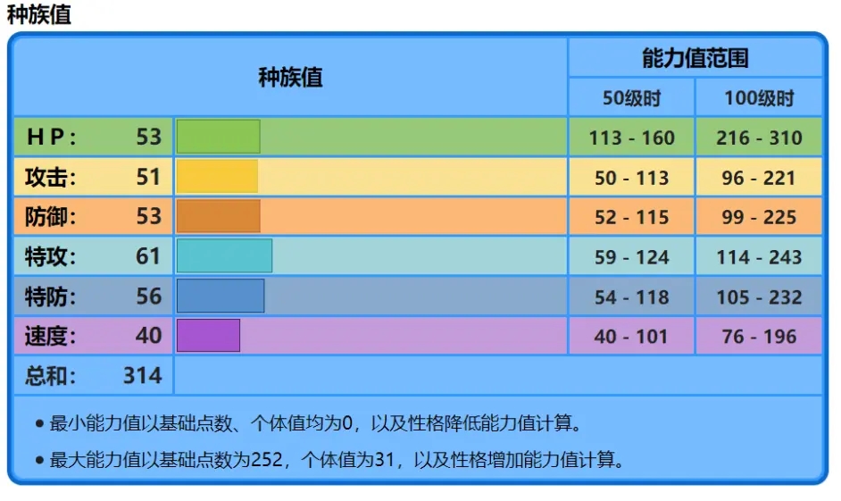 宝可梦晶灿钻石明亮珍珠波加曼性格技能选择推荐