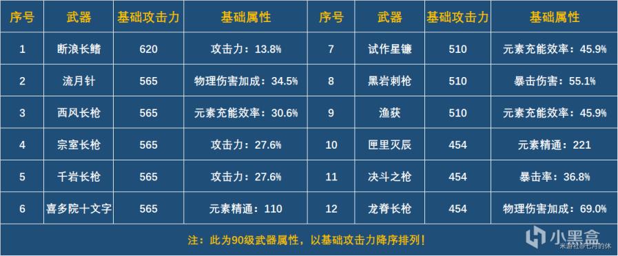 原神2.4版本四星长柄武器推荐_<span>匣里灭辰</span>