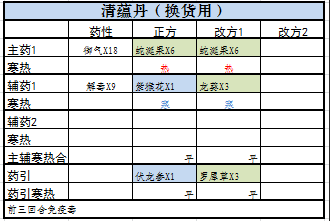 觅长生常用丹方及替代一览