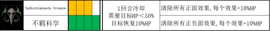 暗黑地牢2瘟疫医生Paracelsus角色攻略 医生技能使用技巧