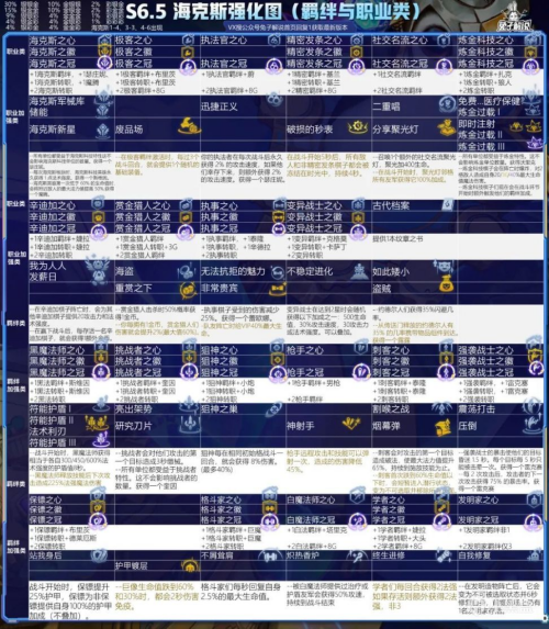 云顶之弈S6.5海克斯改动详解